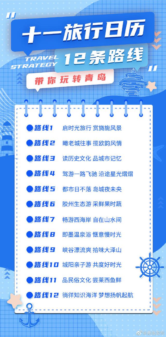 青岛旅游攻略一日游最佳线路(这12条游玩路线一定要收藏)(1)