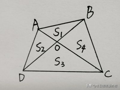 ​（53）任意四边形与蝴蝶定理