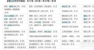 ​ps的option键是哪个