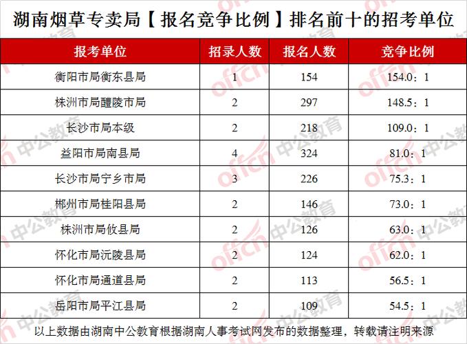 衡阳人事考试招考网（衡阳率先推出并实现人事人才考试移动端全流程服务）