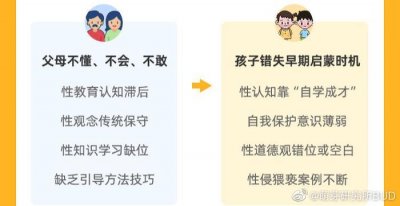 ​0-6岁性教育必修课