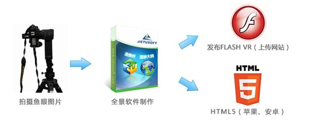 房屋中介怎么拍vr全景图（制作360度房产展示全景）(3)