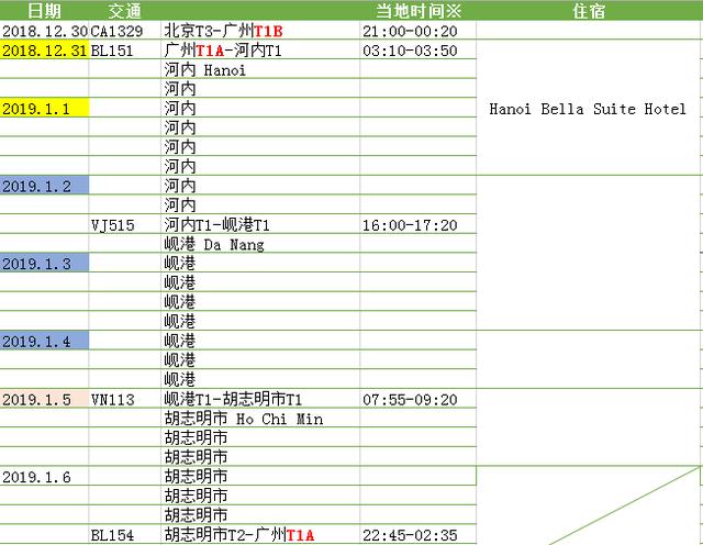 越南旅游自由行攻略最新（10分钟读完越南旅行5项原则）(4)