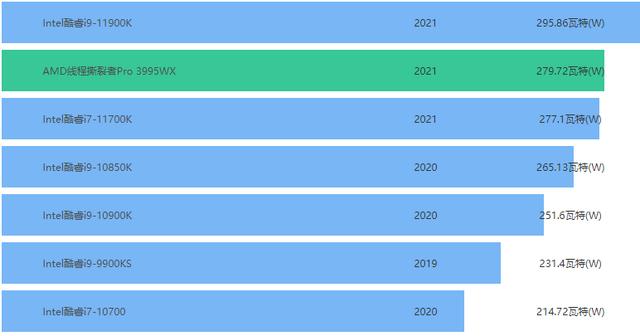 装机配置方案详解（小白装机配置指南）(1)