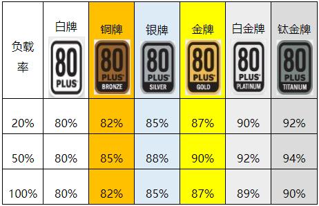 装机配置方案详解（小白装机配置指南）(3)