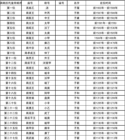 商朝皇帝名和诗