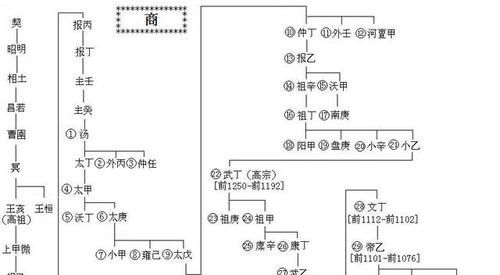 商朝皇帝列表***
