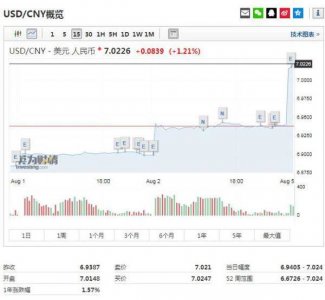 ​一文读懂人民币兑美元破7 是好事还是坏事如何影响你的钱袋子