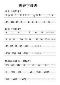 ​26个拼音字母表读法一年级(26个拼音字母表)