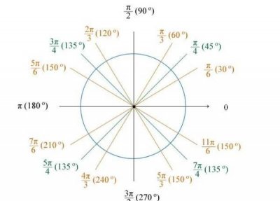 ​一度等于多少分,经纬度中1度等于多少分多少秒