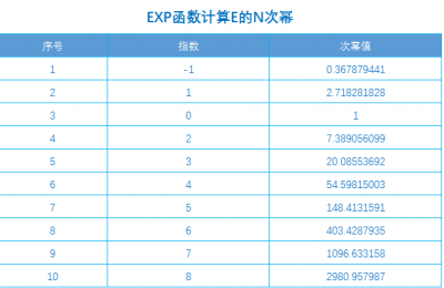 ​exp是什么函数