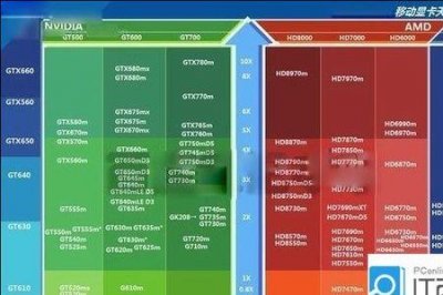​gtx970什么级别显卡天梯