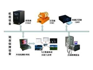 黑匣子有哪些特点（看看黑匣子到底长什么样）(3)