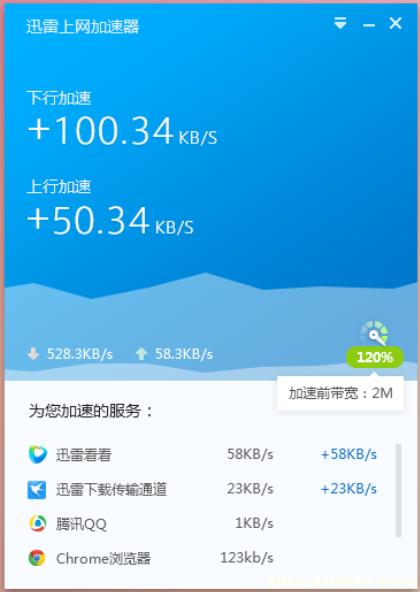 迅雷网络加速什么原理(迅雷上网加速器正在内测)(2)