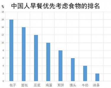 ​和善园：市场容量超8000亿的早餐市场，餐饮人该如何抓？